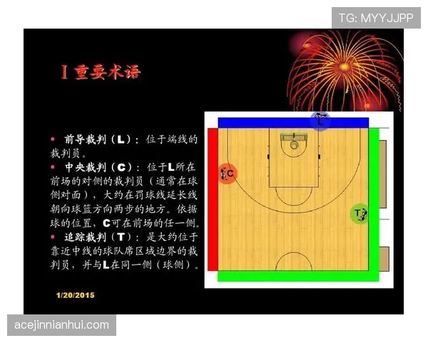 全面解读篮球前场规则：核心要点与判罚细则