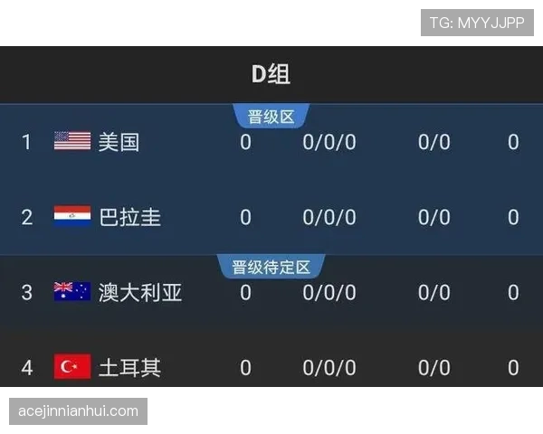 世界杯D组球队战术风格分析